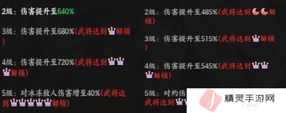 《征服与荣耀》新手小白玩家阵容推荐
