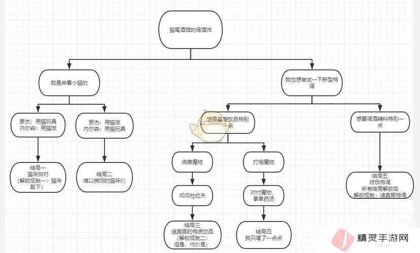 原神迪奥娜邀约任务如何完美解锁所有成就？攻略详解！
