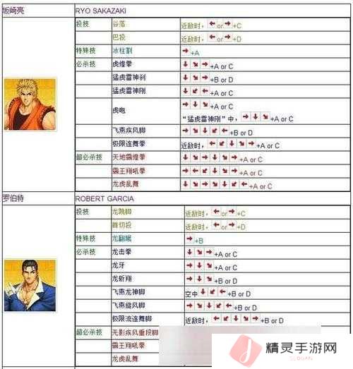 创造与魔法六阶拳皇究竟有多强？新手到精通全面解析带你揭秘！