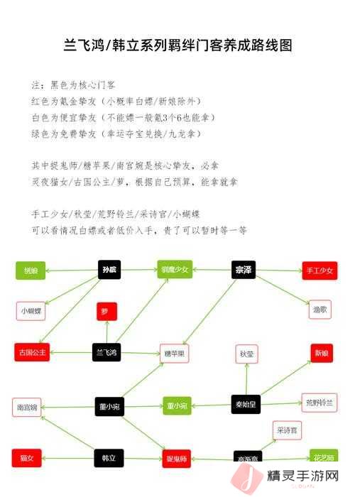 如何选择叫我大掌柜中的门客？推荐攻略揭晓悬念！