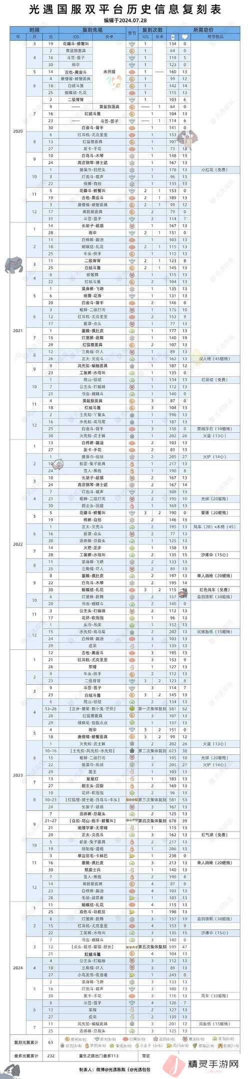 光遇复刻排箫先祖兑换表介绍之演变史专题