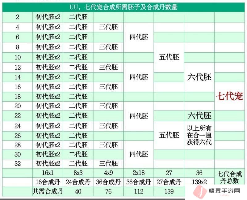 详细阅读:《想不想修真》灵兽场白嫖攻略:获取宠物和合丹的高效方法 《想不想修真》灵兽场白嫖攻略:获取宠物和合丹的高效方法