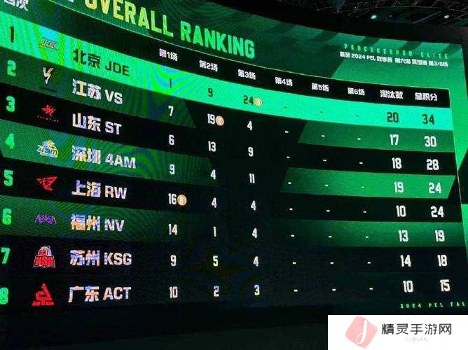 PEL首周Day3，垃圾站霸主苏楠如何靠资源管理策略，在沙漠图带STE成功吃鸡？