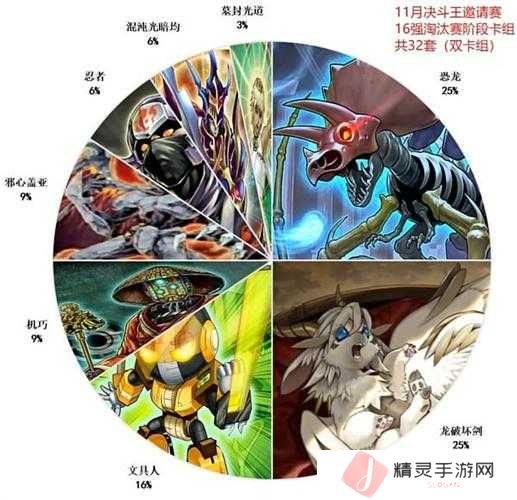 游戏王决斗链接中，潘多拉卡组如何搭配才能出奇制胜？