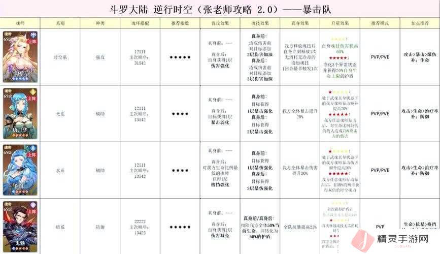 逆转回合新手卡组阵容搭配技巧分享