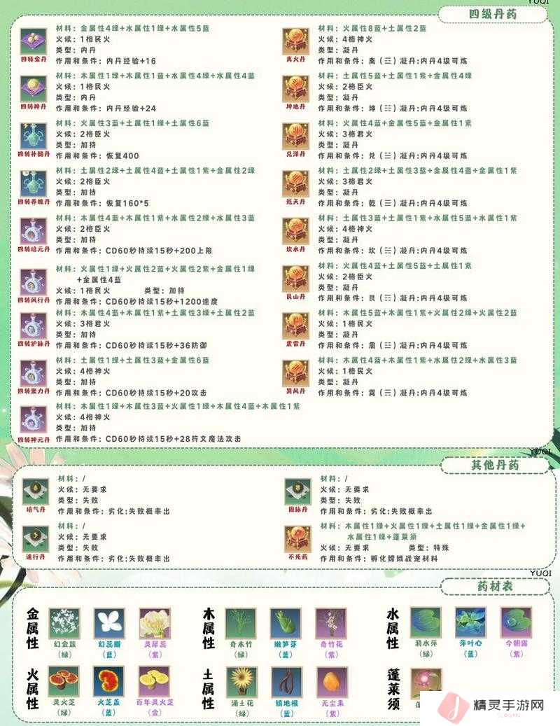 创造与魔法第六期咕叽订单活动有哪些内容及惊喜奖励？