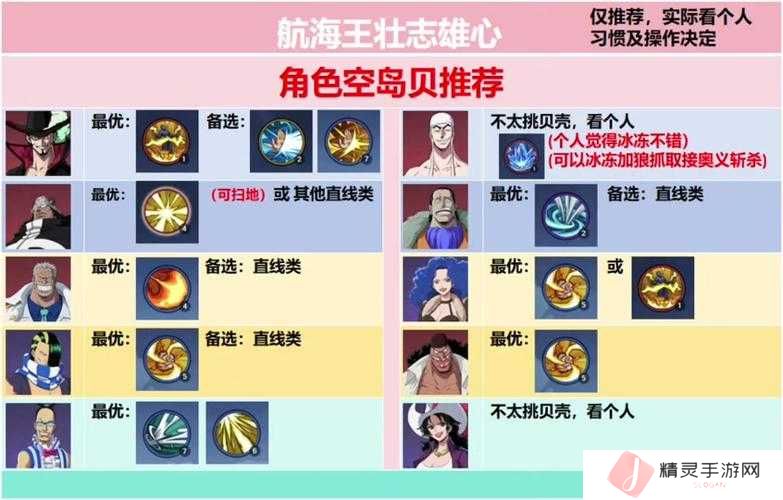 航海王热血航线，鹰眼与艾尼路，谁才是更强王者？深度对比测评解析