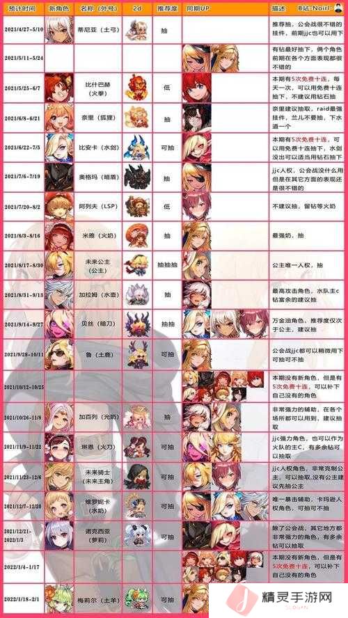 坎公骑冠剑角色专属武器获取方法分享