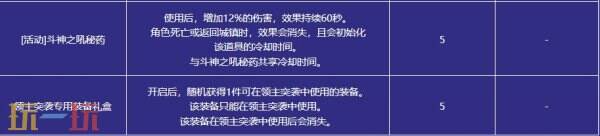 DNF地下城与勇士3月13日更新公告汇总:领主突袭赢取神器装备!
