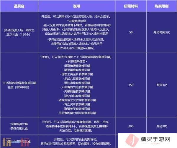 DNF地下城与勇士3月13日更新公告汇总:领主突袭赢取神器装备!