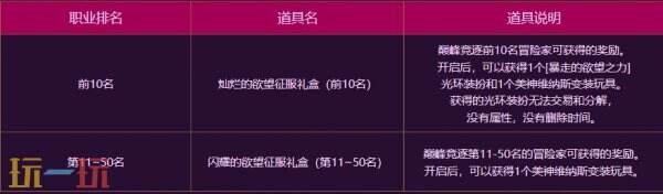 DNF地下城与勇士3月13日更新公告汇总:领主突袭赢取神器装备!