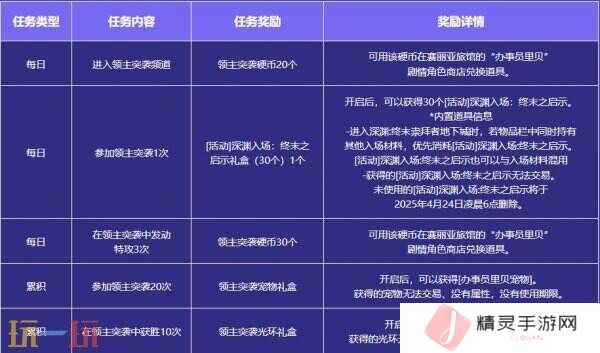 DNF地下城与勇士3月13日更新公告汇总:领主突袭赢取神器装备!