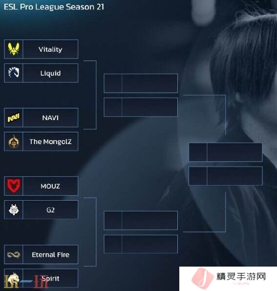 EPL S21第二阶段最后一日赛果！正赛结束！3DMAX出局！
