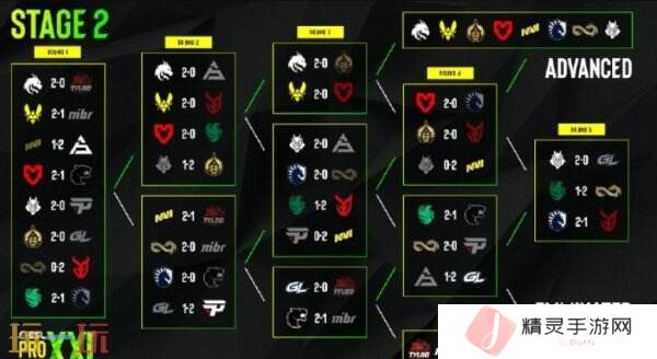 EPL S21第二阶段最后一日赛果！正赛结束！3DMAX出局！