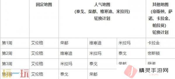 PUBG绝地求生3月12日34.2版本更新公告汇总：8周年纪念派对上线！