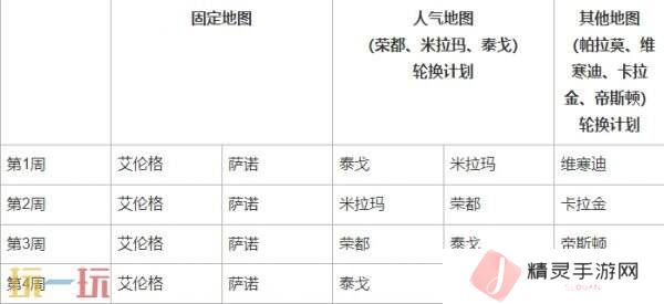 PUBG绝地求生3月12日34.2版本更新公告汇总：8周年纪念派对上线！