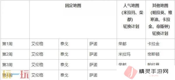 PUBG绝地求生3月12日34.2版本更新公告汇总：8周年纪念派对上线！