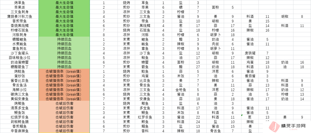 开放空间料理怎么做    料理食材表盘点图片3