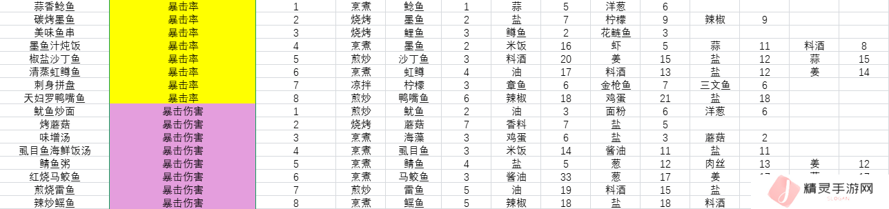 开放空间料理怎么做    料理食材表盘点图片4