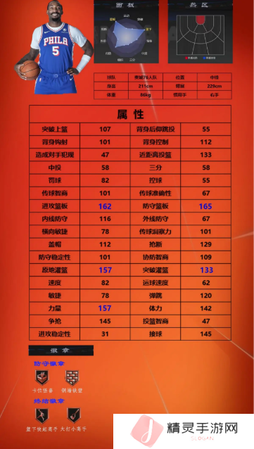 美职篮全明星球员推荐1号位