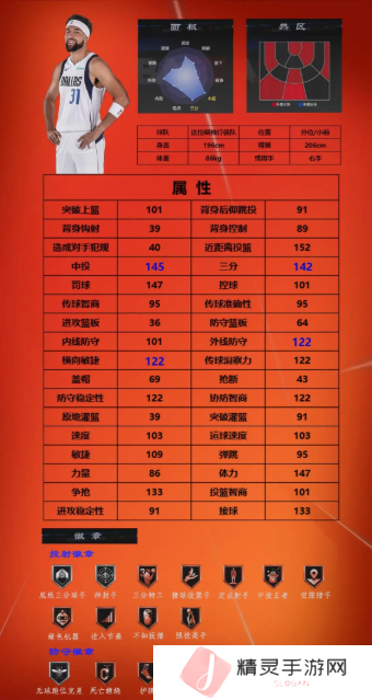 美职篮全明星球员推荐1号位