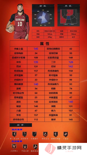 美职篮全明星球员推荐1号位