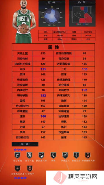 美职篮全明星球员推荐1号位