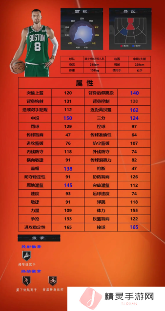 美职篮全明星球员推荐1号位