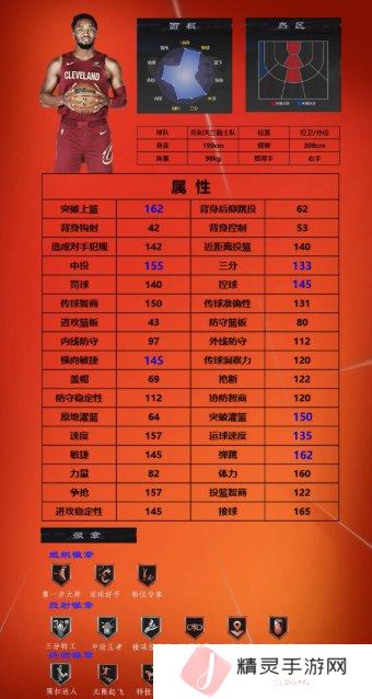 美职篮全明星球员推荐1号位