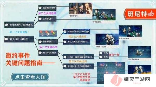 原神班尼特邀约事件6种结局详细攻略
