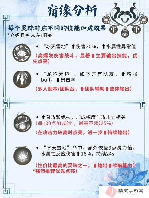仙剑世界手游灵儿技能搭配