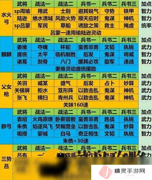 5大零元党必看选将攻略：少年三国志零氪玩家武将培养路线与阵容搭配全解析