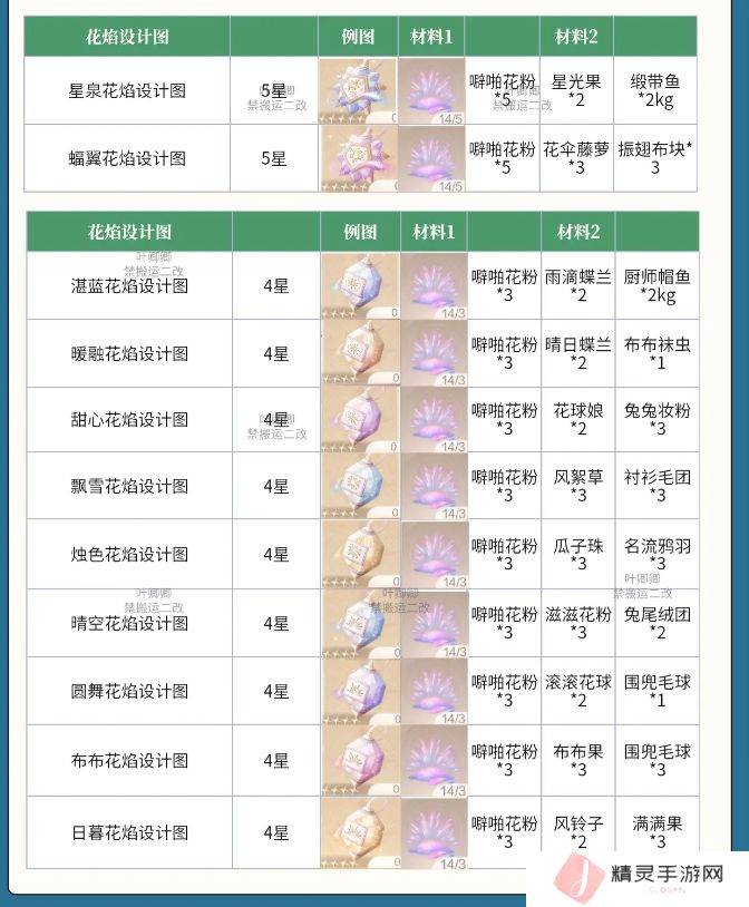 无限暖暖花焰弹在哪里制作   花焰弹制作材料全收集攻略图片3