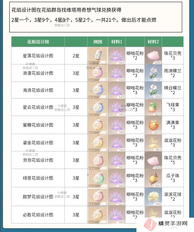 无限暖暖花焰弹在哪里制作   花焰弹制作材料全收集攻略图片2
