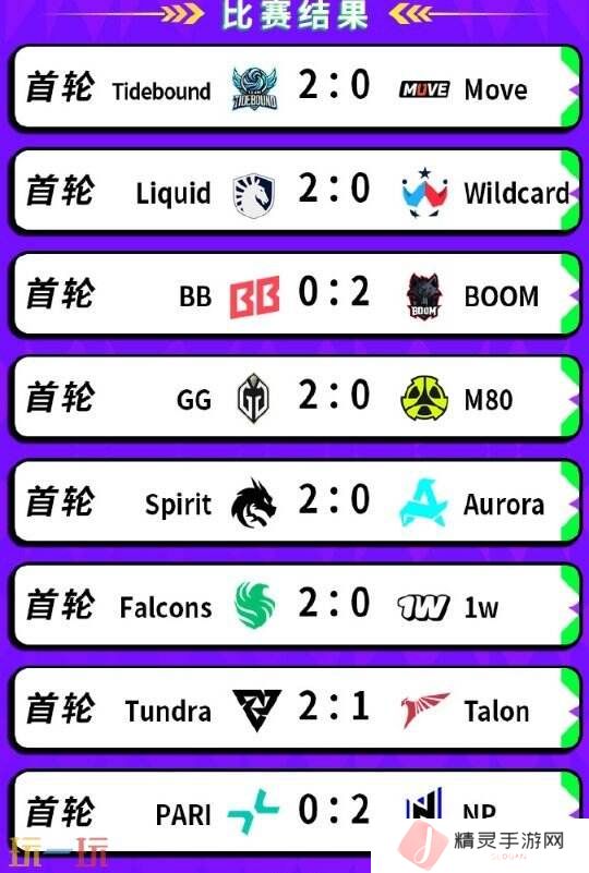 DOTA2BB裂变宇宙S4瑞士轮首日赛果！Tidebound获胜进入1-0组