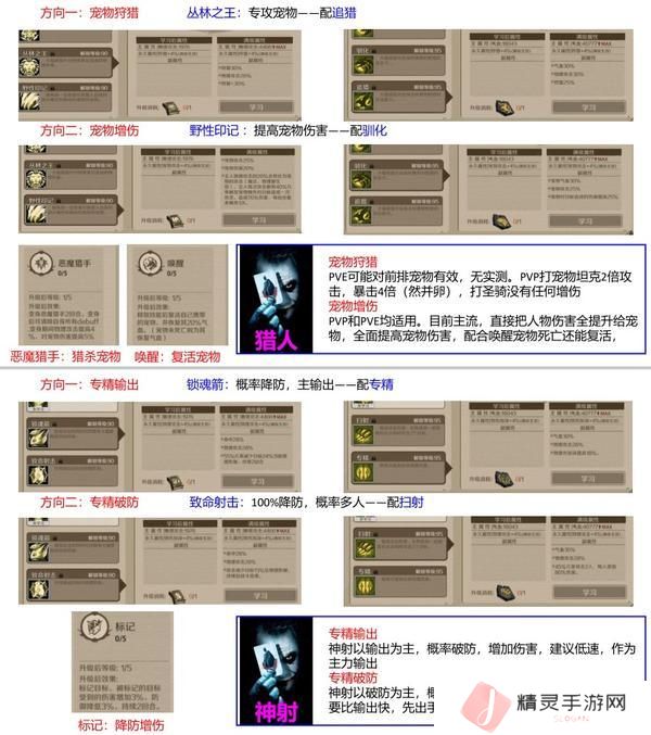 时间之钥各职业终极技能详解&阵容搭配推荐！