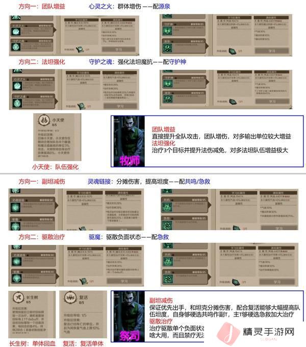 时间之钥各职业终极技能详解&阵容搭配推荐！