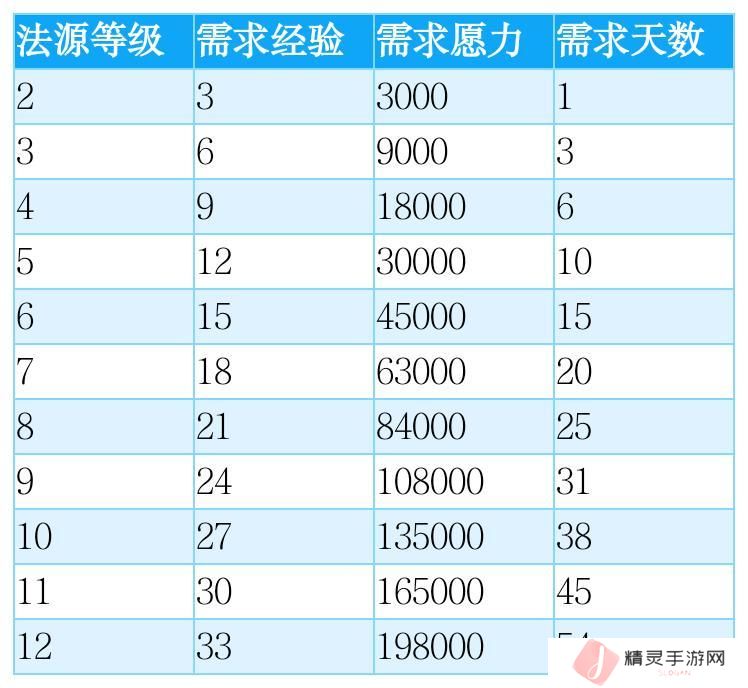 想不想修真愿力使用与神通体系深度解析
