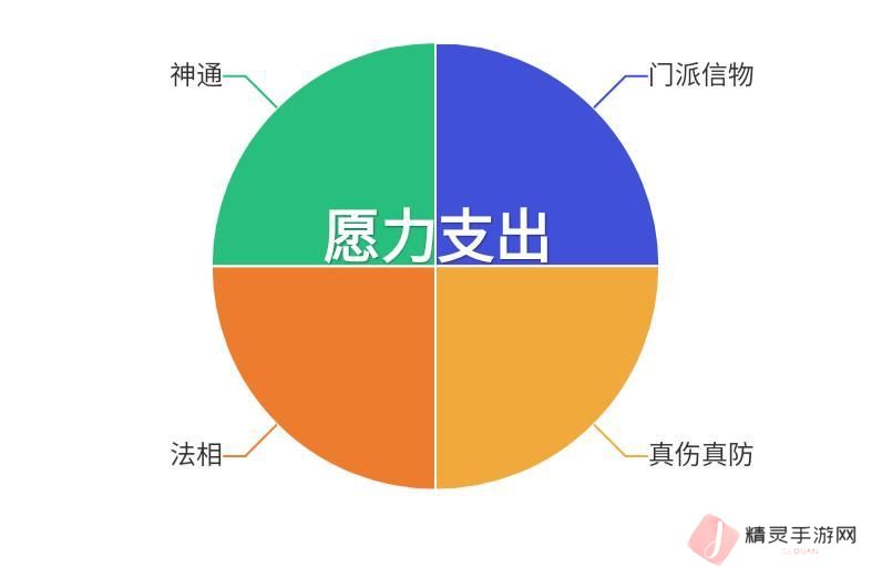 《想不想修真》修行攻略：愿力使用与神通体系深度解析