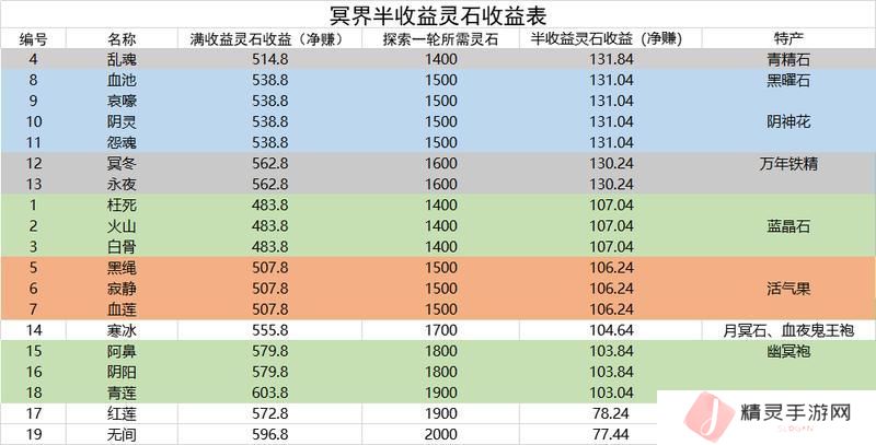 想不想修真新手修真的入门秘籍