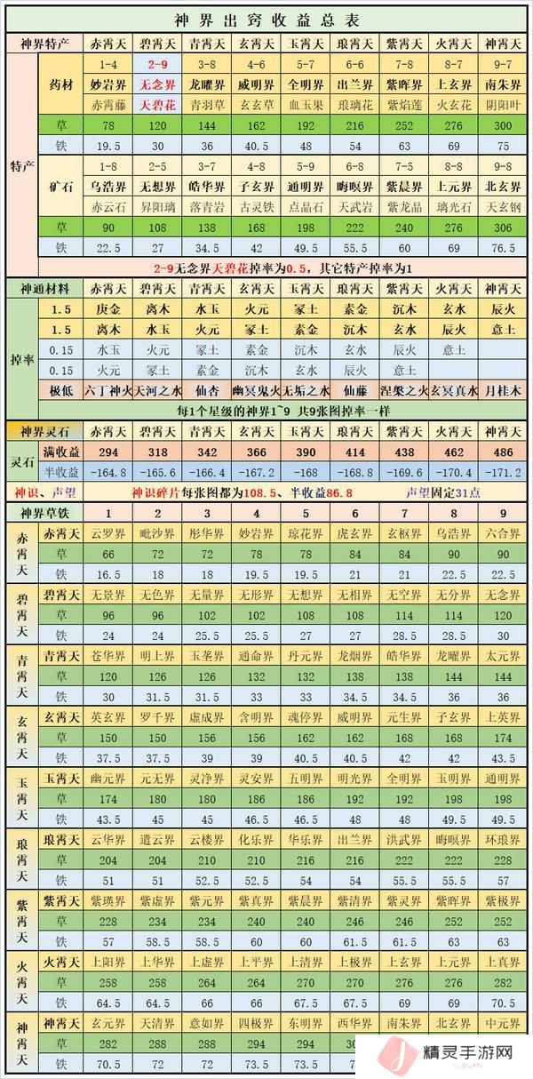 想不想修真萌新玩家初入神界注意事项
