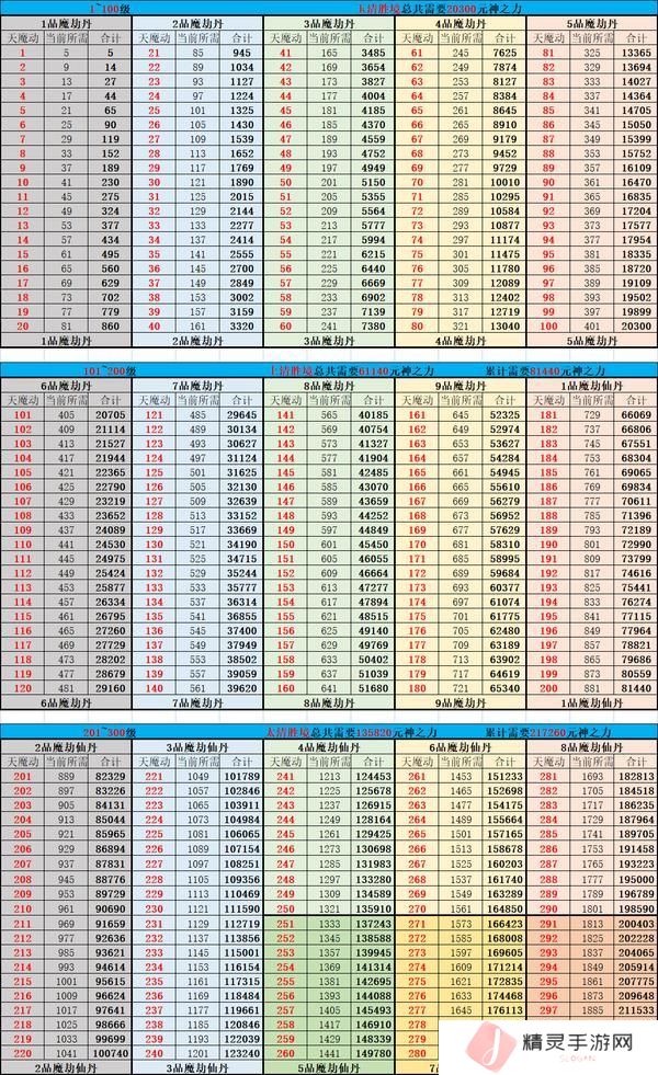 想不想修真萌新玩家初入神界注意事项