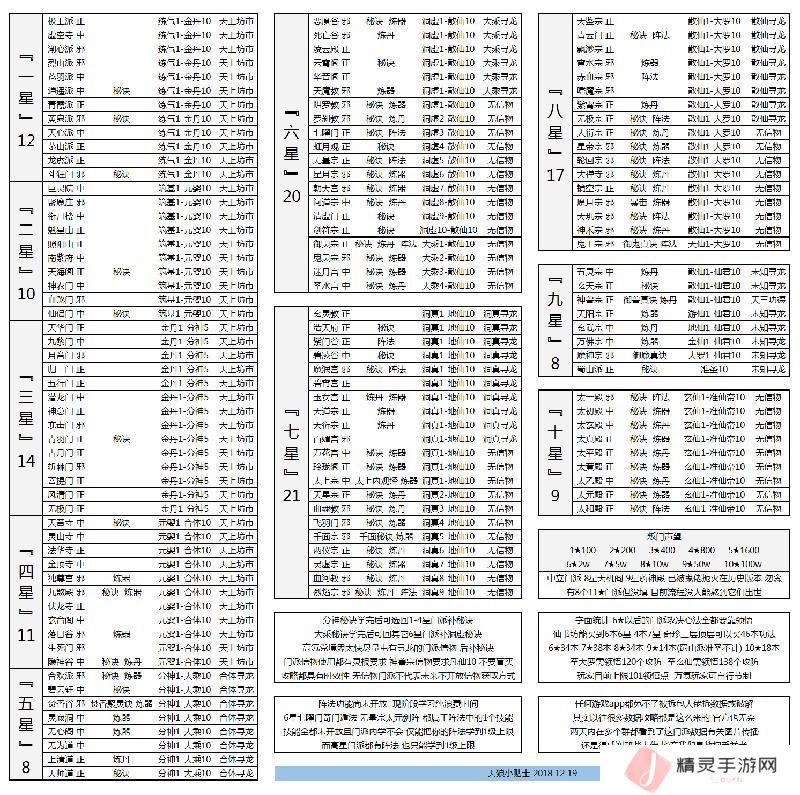 《想不想修真》萌新指南：新手修真的入门秘籍！