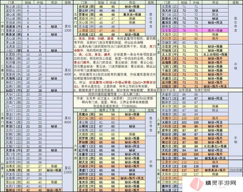 想不想修真新手修真的入门秘籍