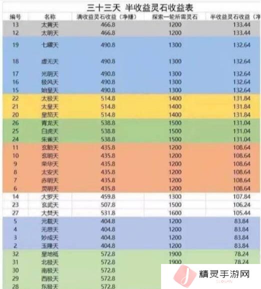 想不想修真新手修真的入门秘籍
