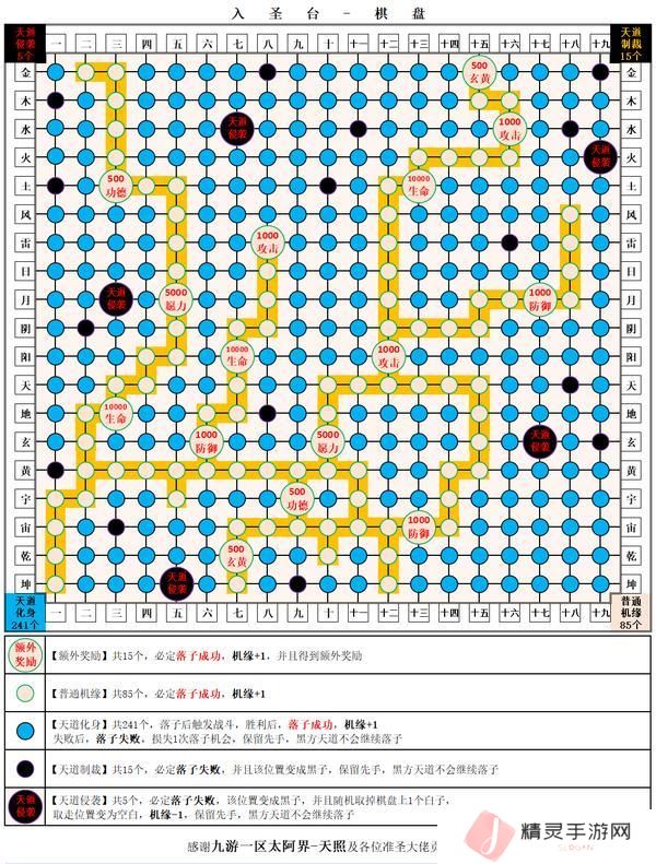 想不想修真从三转劫丹到混元凝练的修炼秘籍
