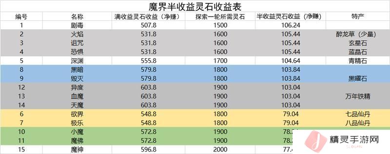 想不想修真新手修真的入门秘籍