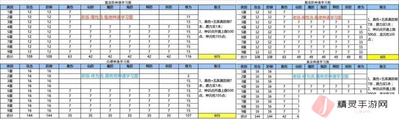 想不想修真散仙复活后如何选择修炼路线？