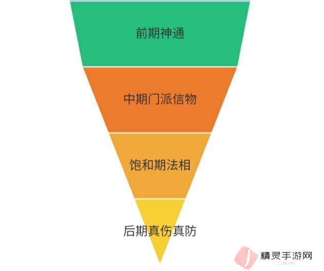想不想修真愿力使用与神通体系深度解析