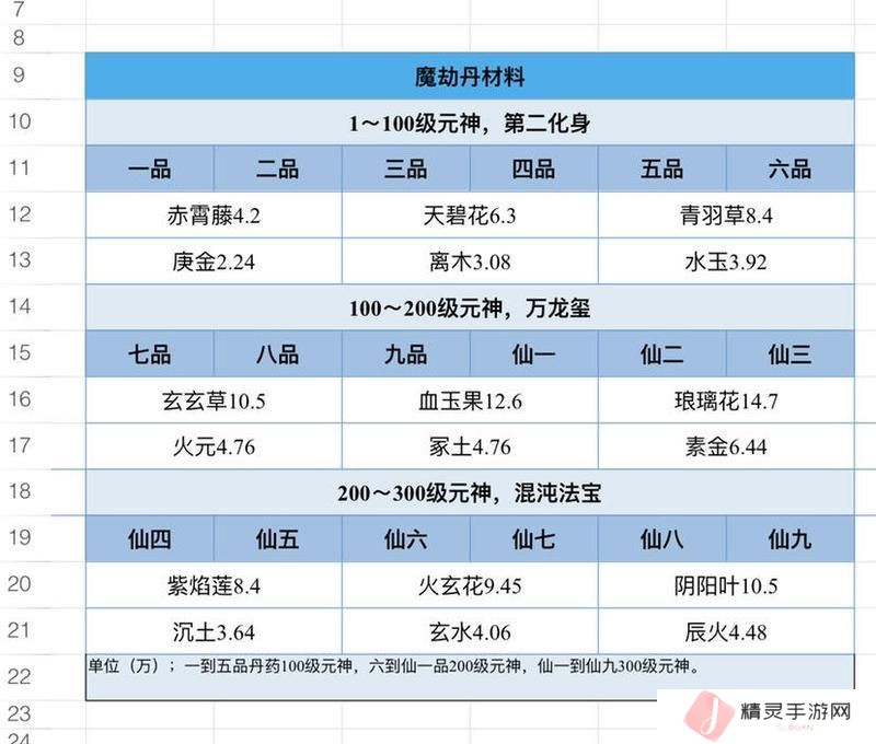 想不想修真萌新玩家初入神界注意事项